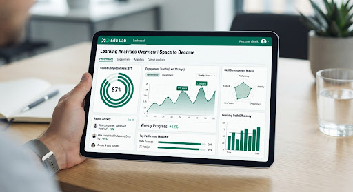 Gia sư cá nhân hóa bằng AI